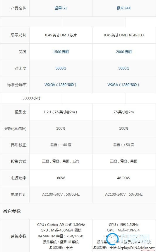 坚果G1S与极米Z4X对比