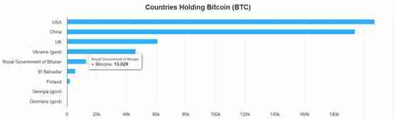 不丹比特币持仓占GDP40%！用加密货币重新定义幸福经济