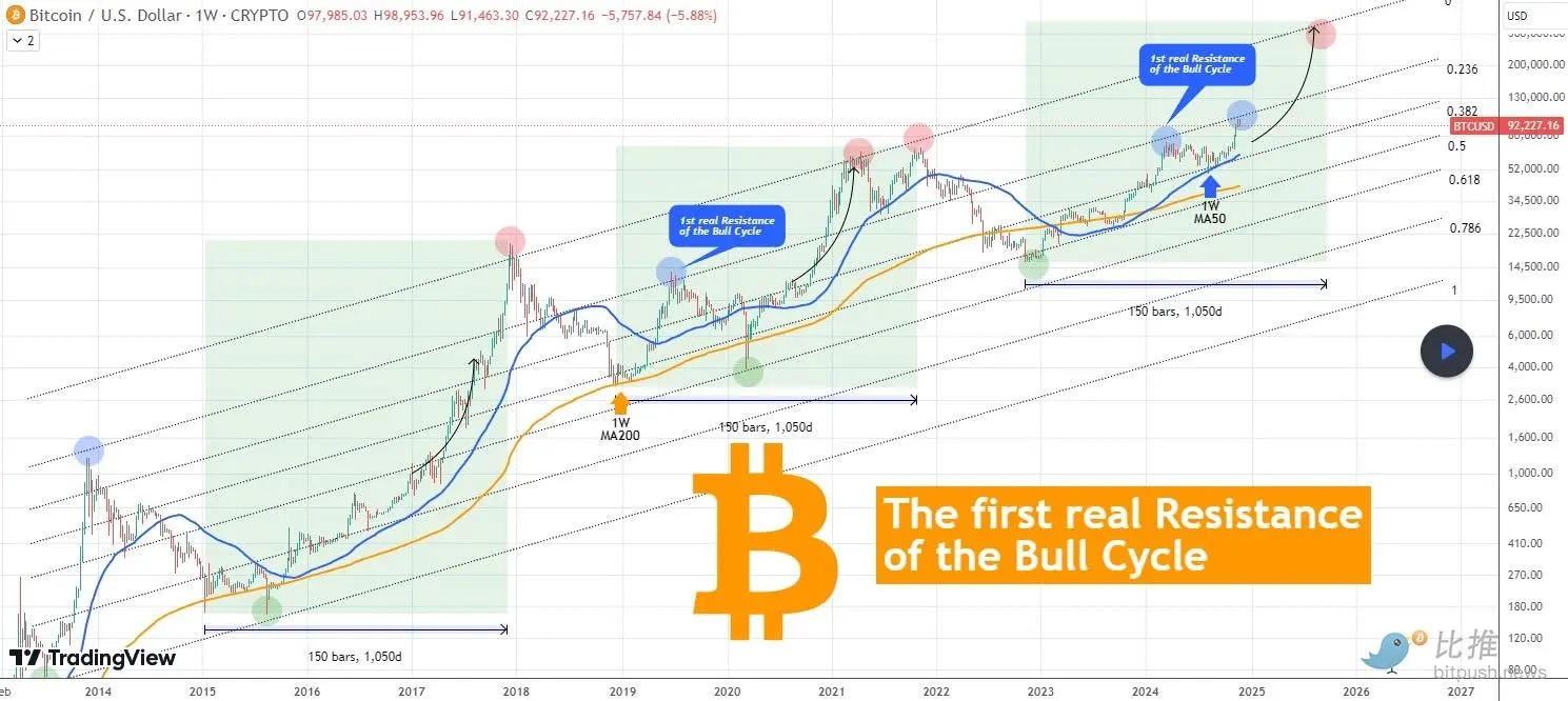 空头反扑，BTC 下方关键支撑在 8.8 万附近