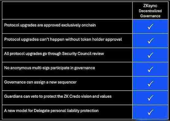 速览ZKsync正式推出的链上治理系统