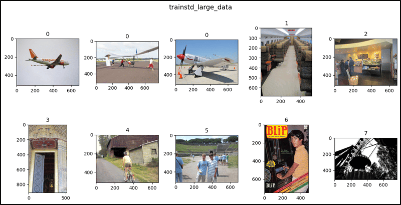 PyTorch 中的位置