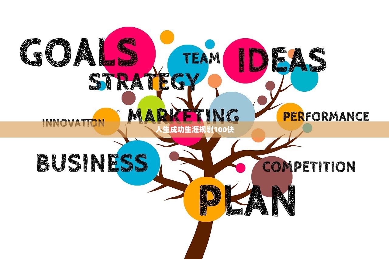 人生成功生涯规划100诀